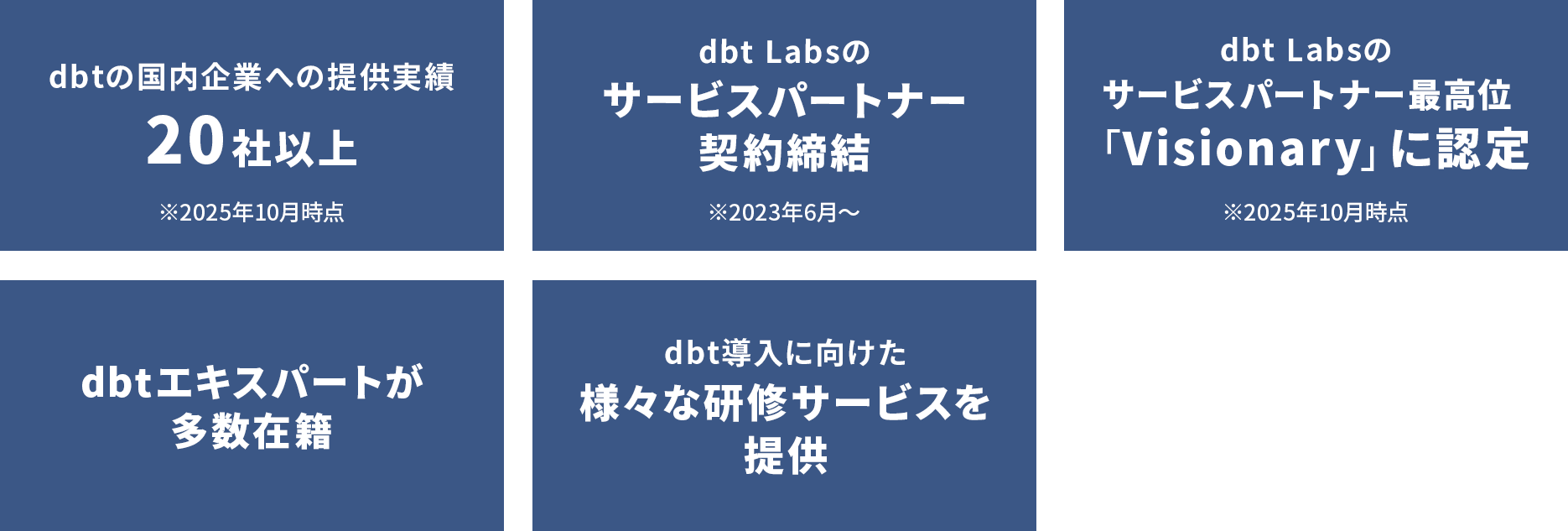 DATUM STUDIOが選ばれる理由