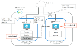 Azure構築サービス Azure構築をフルサポート アールワークス