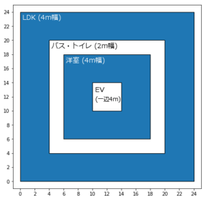 間取りのイメージ.