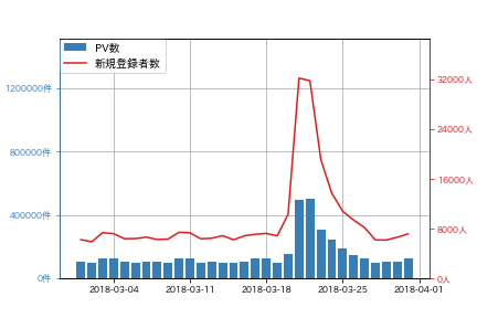 Matplotlib 2軸グラフの書き方 Datum Studio株式会社