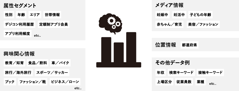 Ai基盤用プライベートdmp構築サービス サービス一覧 Datum Studio株式会社