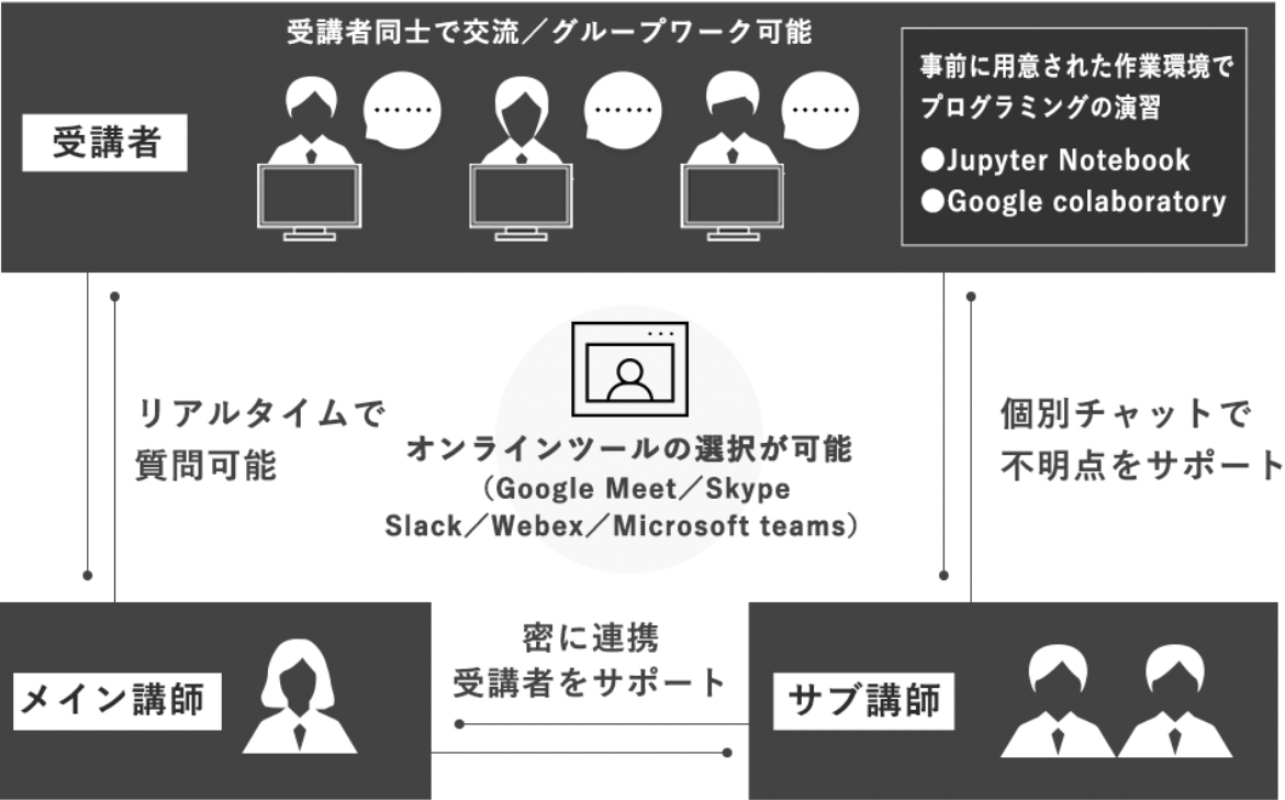 ハンズオン研修のポイント