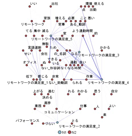 DATUM STUDIO_スマートアナリティクス