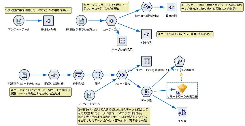 DATUM STUDIO_スマートアナリティクス