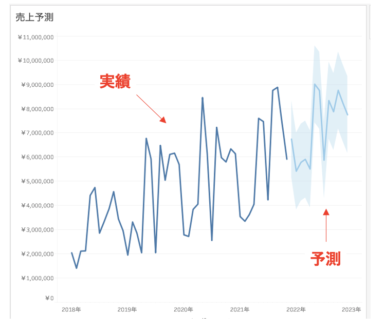 Biツール Tableau タブロー とは 特徴と業界別導入事例の紹介 Datum Studio株式会社