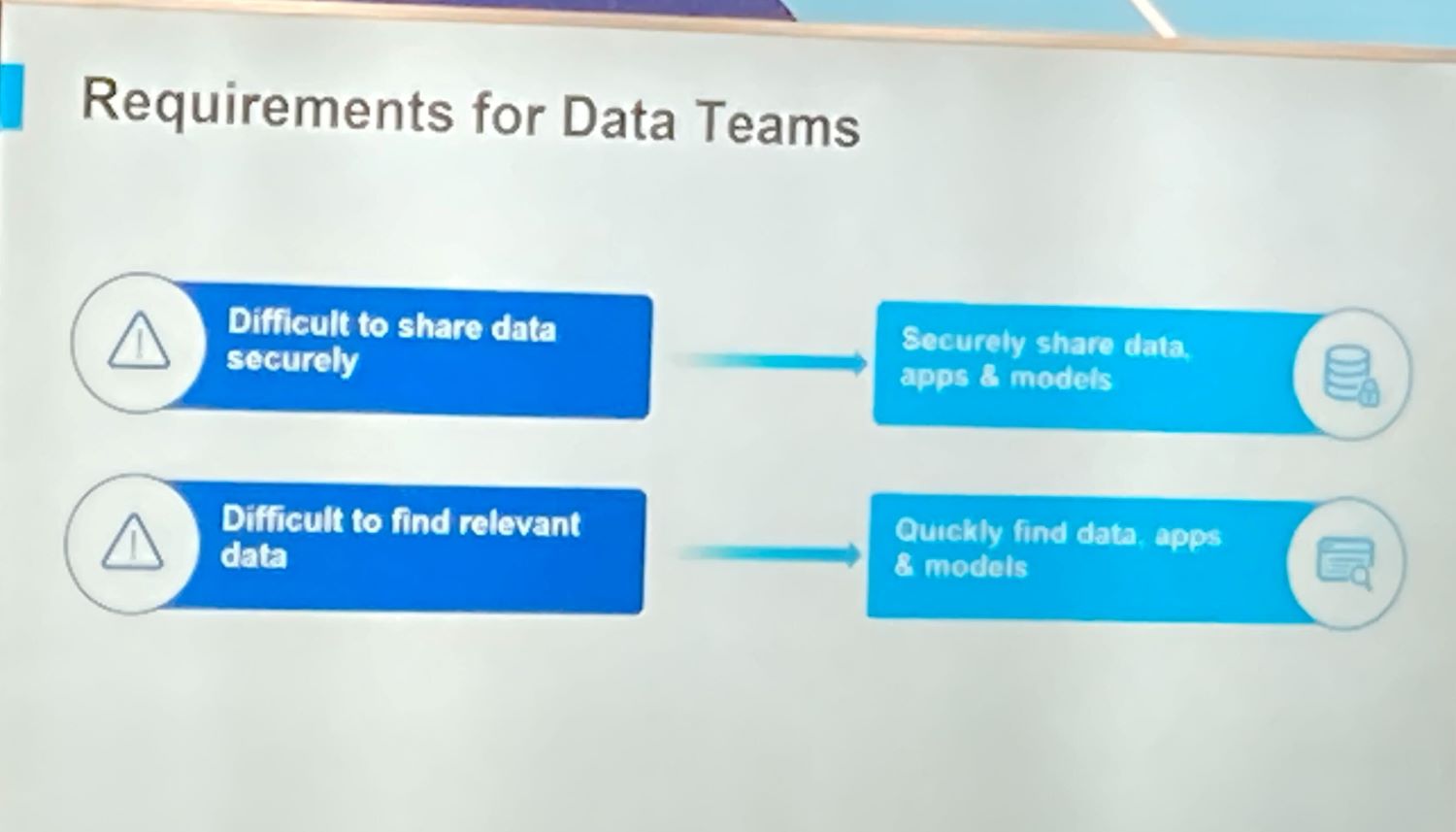DATA CLOUD SUMMIT 2024 最速レポート（2日目①） | DATUM STUDIO株式会社