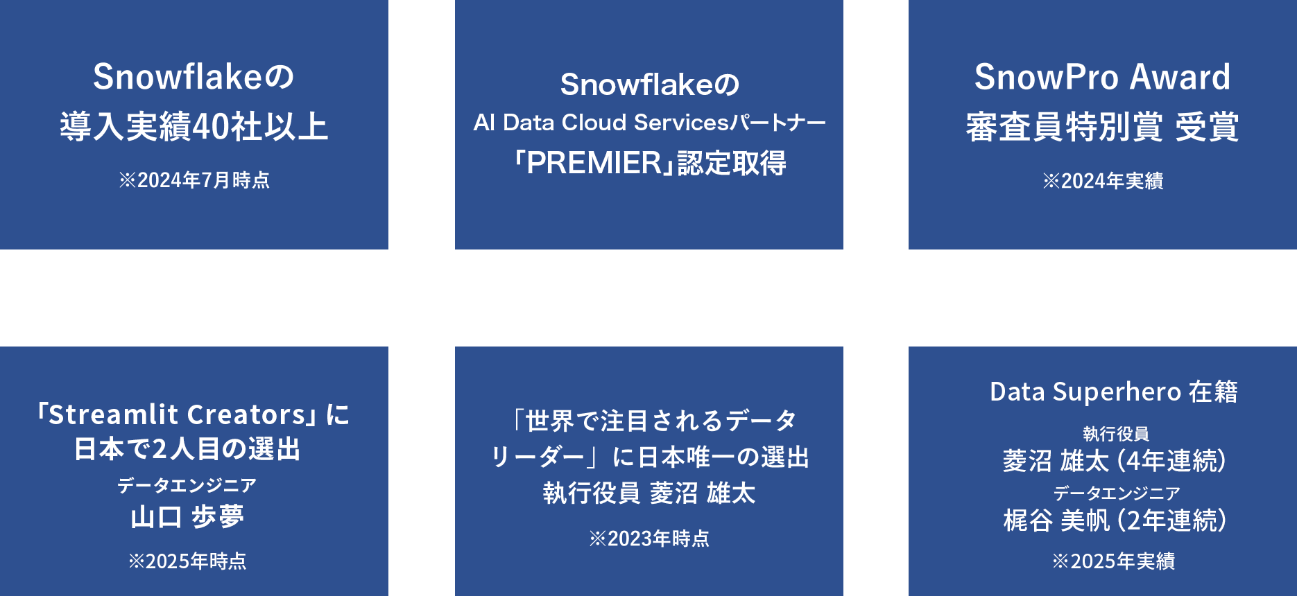 DATUM STUDIOが選ばれる理由