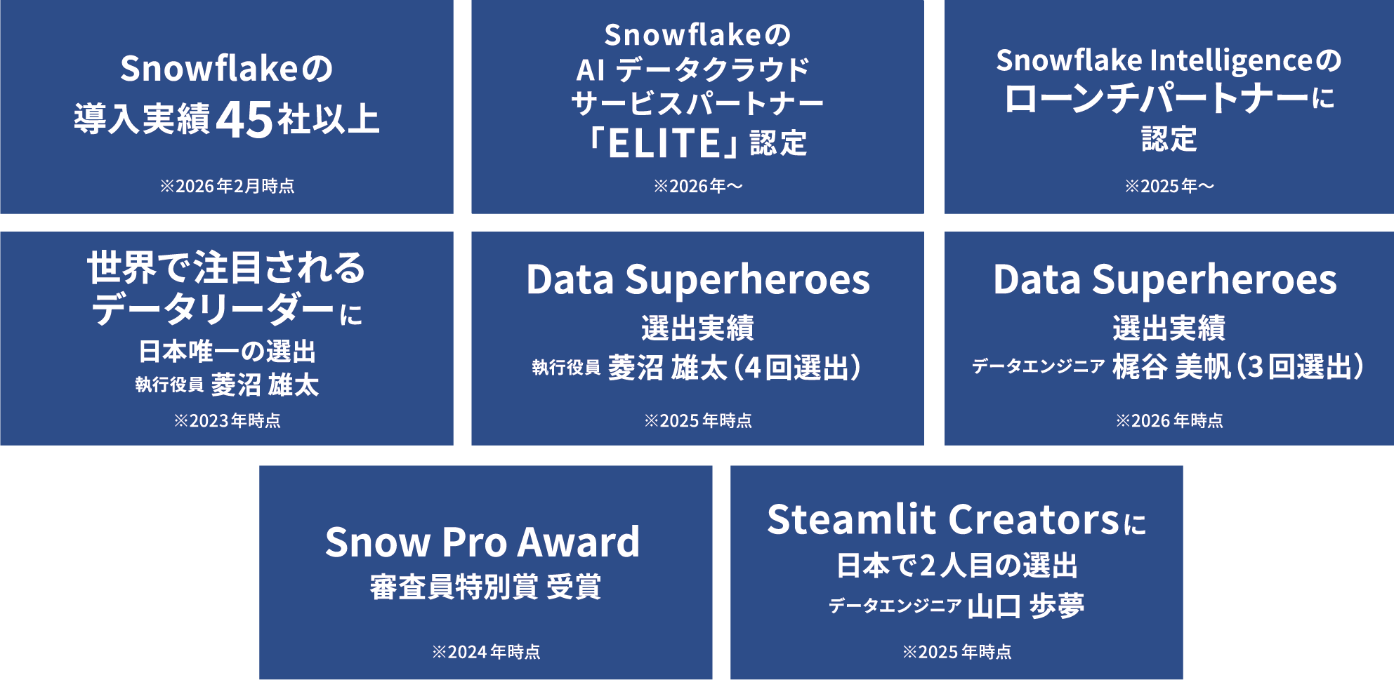 DATUM STUDIOが選ばれる理由