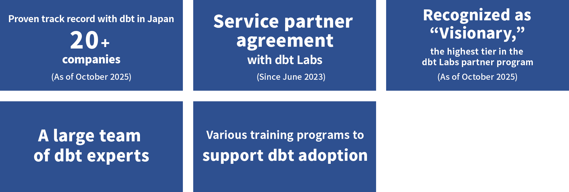 Why clients choose DATUM STUDIO