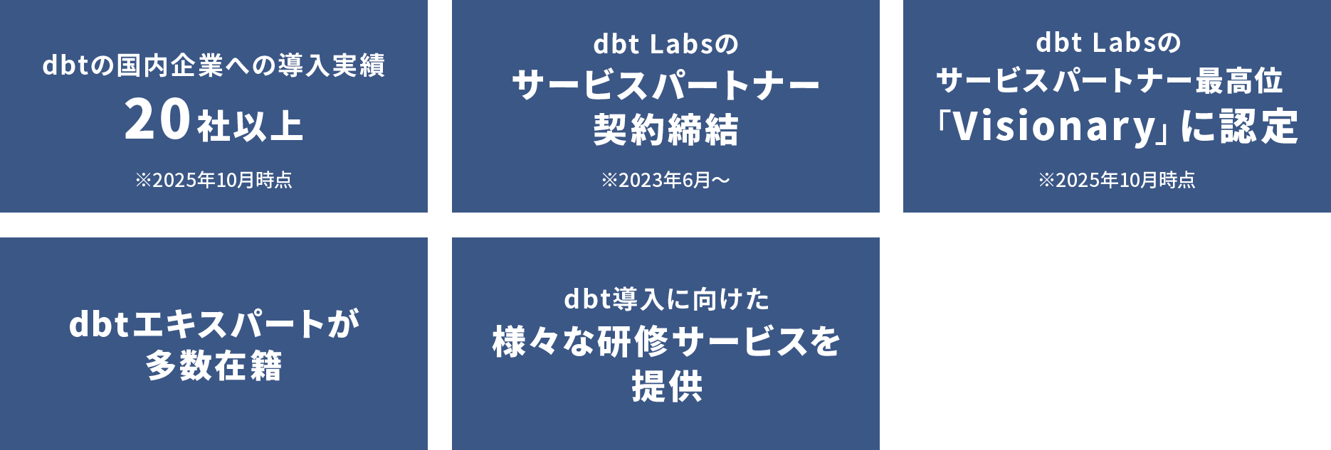 DATUM STUDIOが選ばれる理由