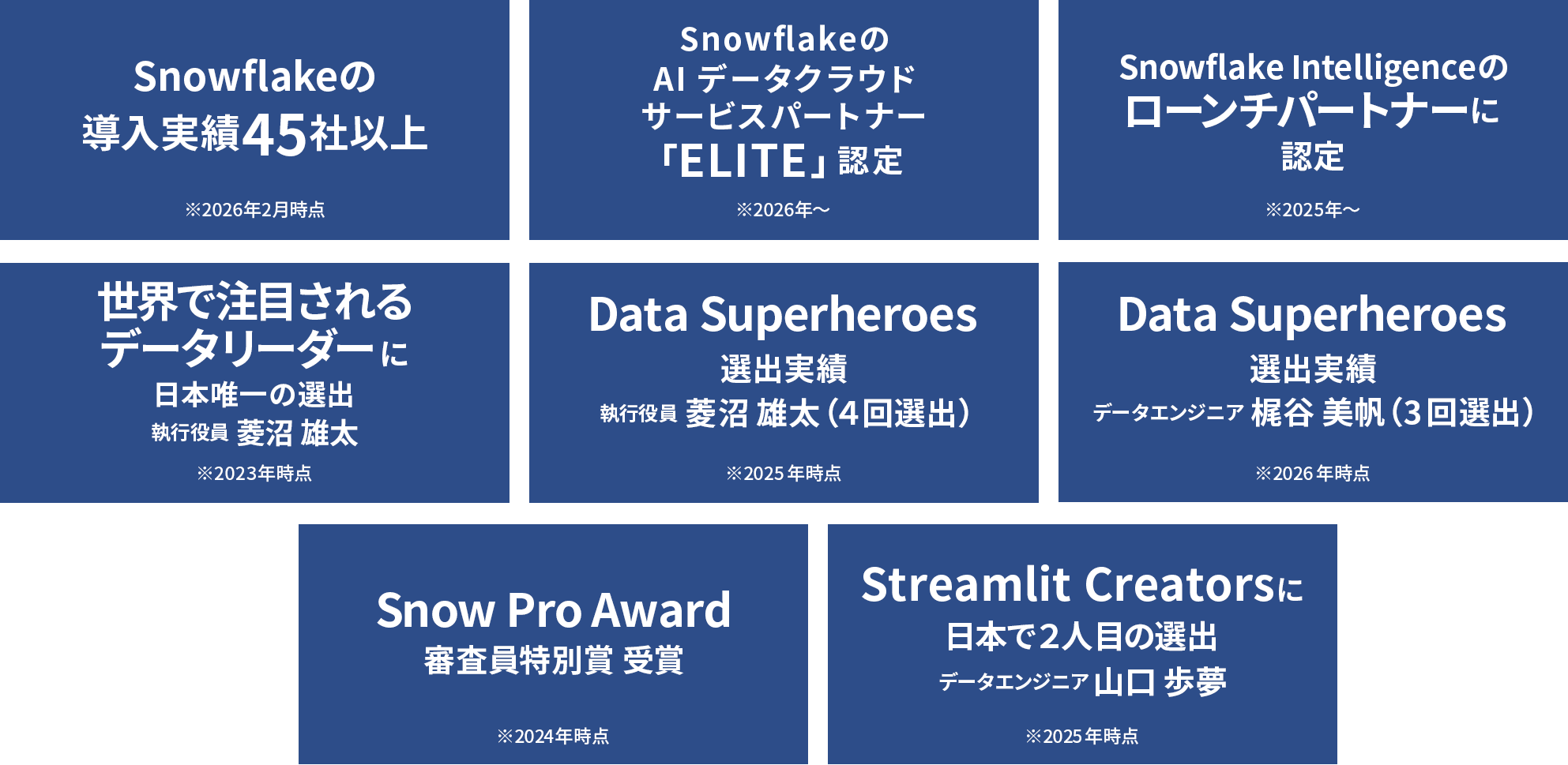 DATUM STUDIOが選ばれる理由
